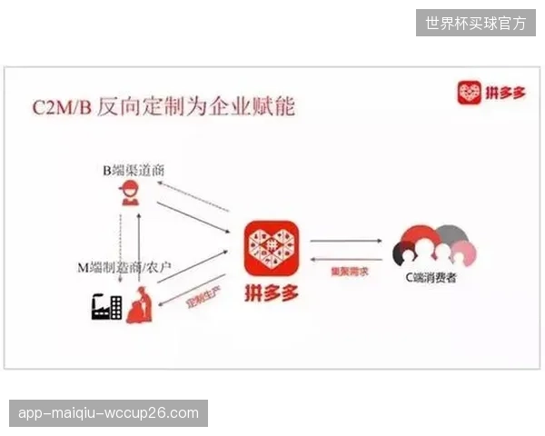 C2M（用户直连制造）模式将渗透球衣市场，球迷可直接向品牌工厂下达个性化订单