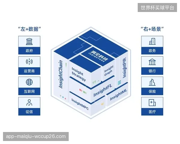 演进窗口 运营主体应用零知识证明技术保护数据隐私